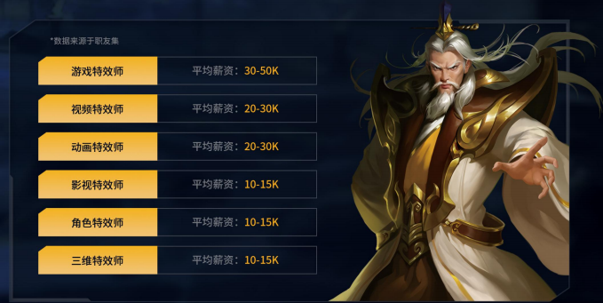 哈爾濱游戲師培訓
