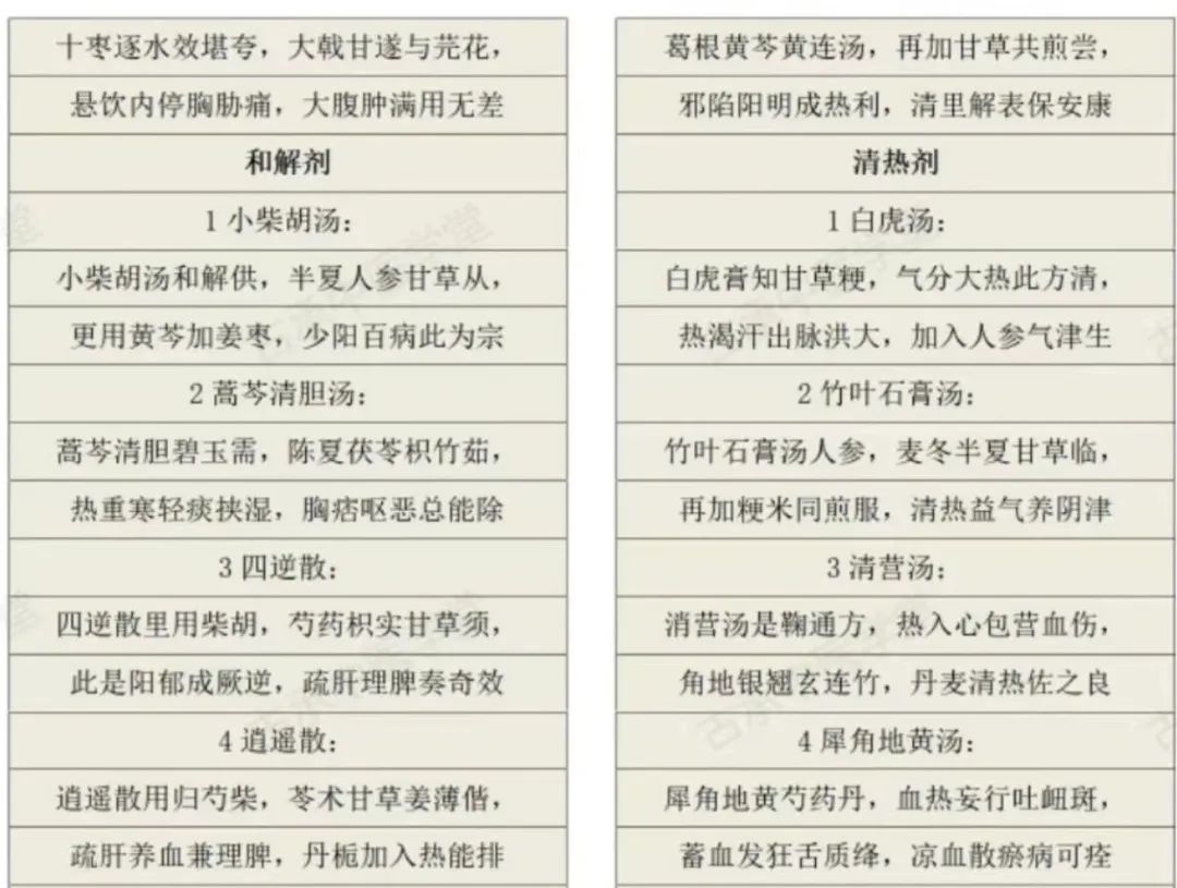 古承师兄访谈录：已上岸我是如何通过中医师承出师考试的