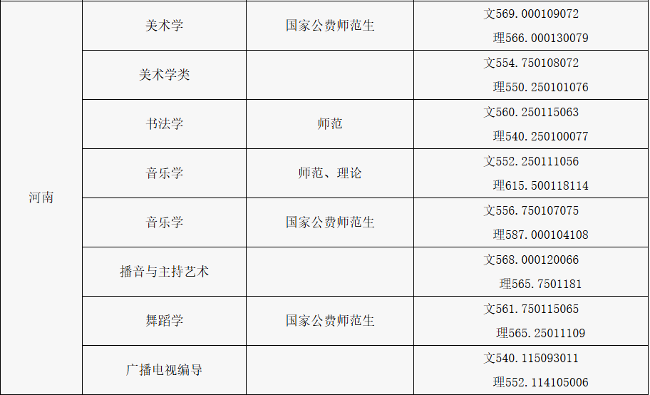 陕西师范大学2024年在河南省招生计划和分数