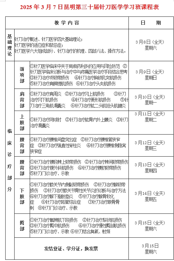 3月7日昆明针刀医学新进展培训班