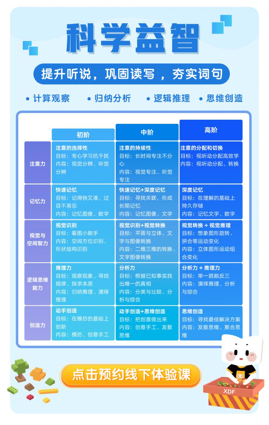 双语素养培训课程