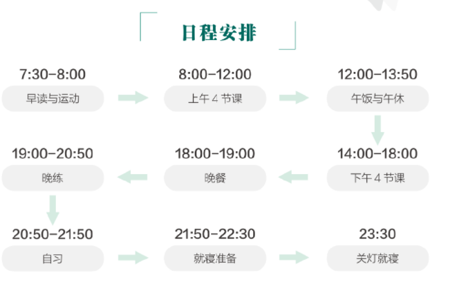 高考復(fù)讀培訓(xùn)