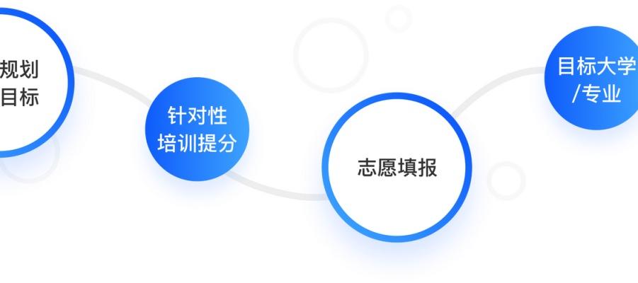 綜合評價申報服務