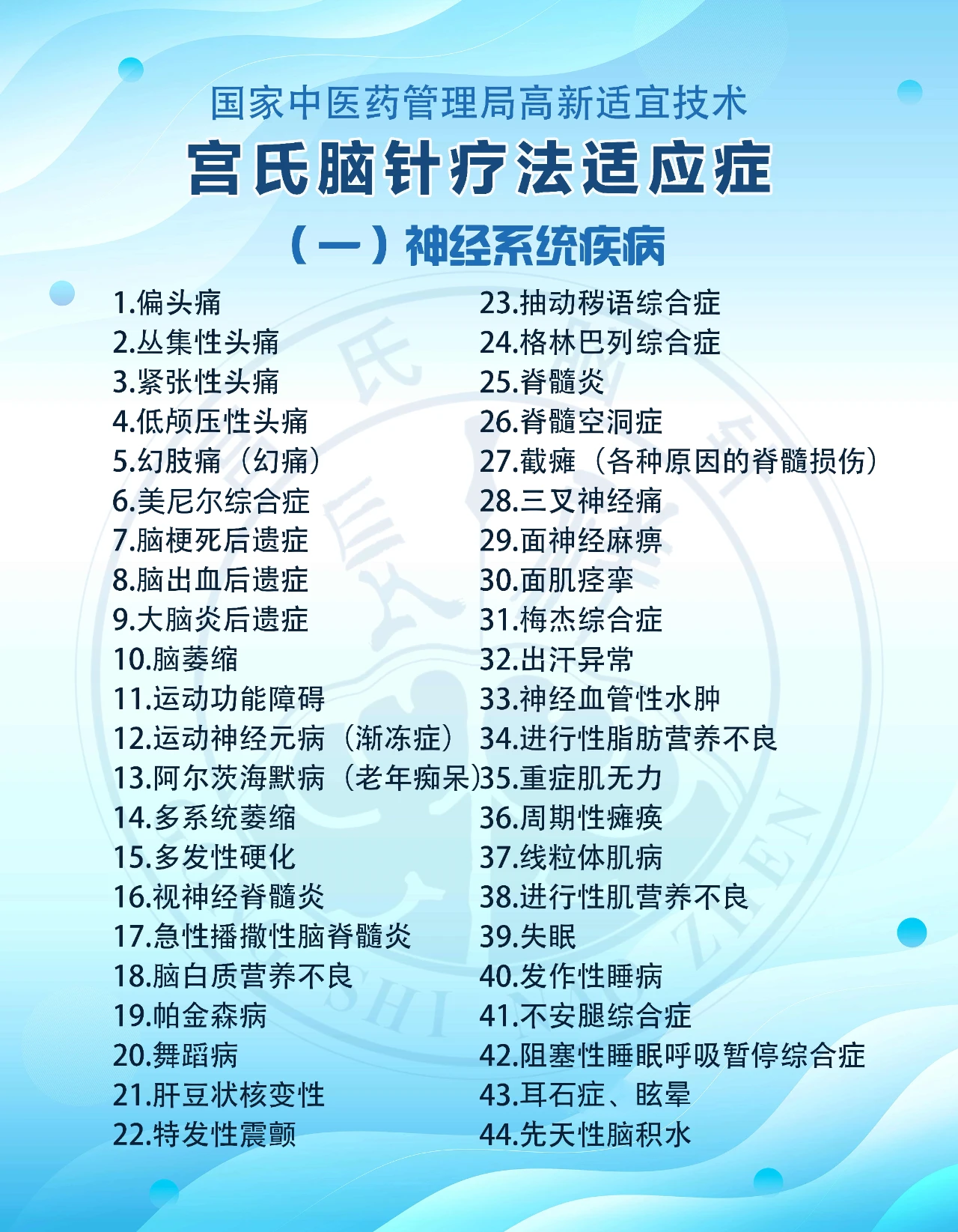 2025年宮長祥腦針培訓班