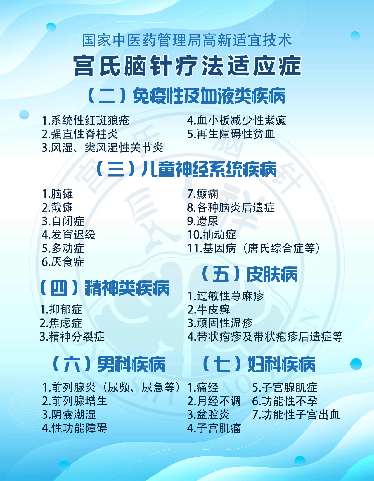2025年宮長祥腦針培訓班