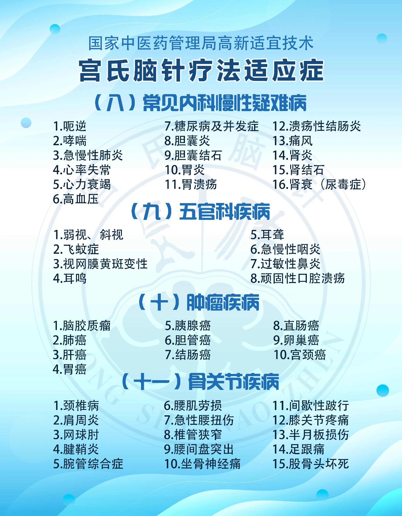 2025年宮長祥腦針培訓班