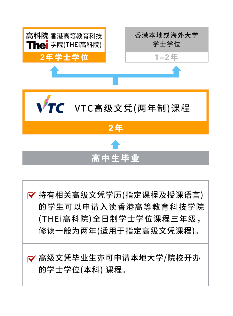 香港2+2本科