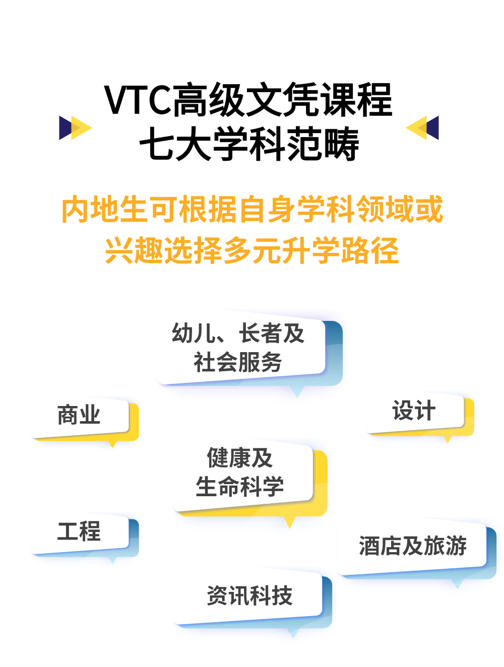 香港2+2本科