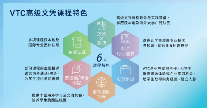 香港2+2本科
