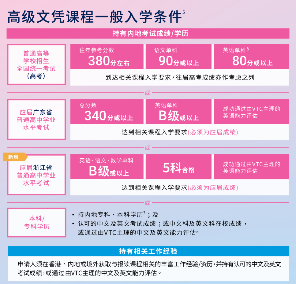 香港2+2本科