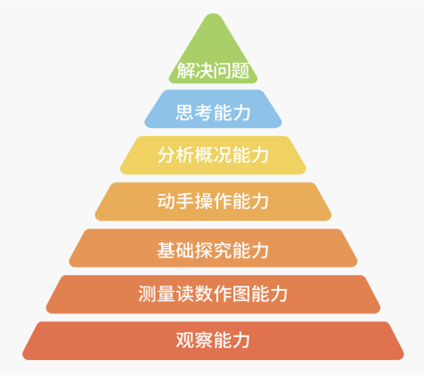 西安高途