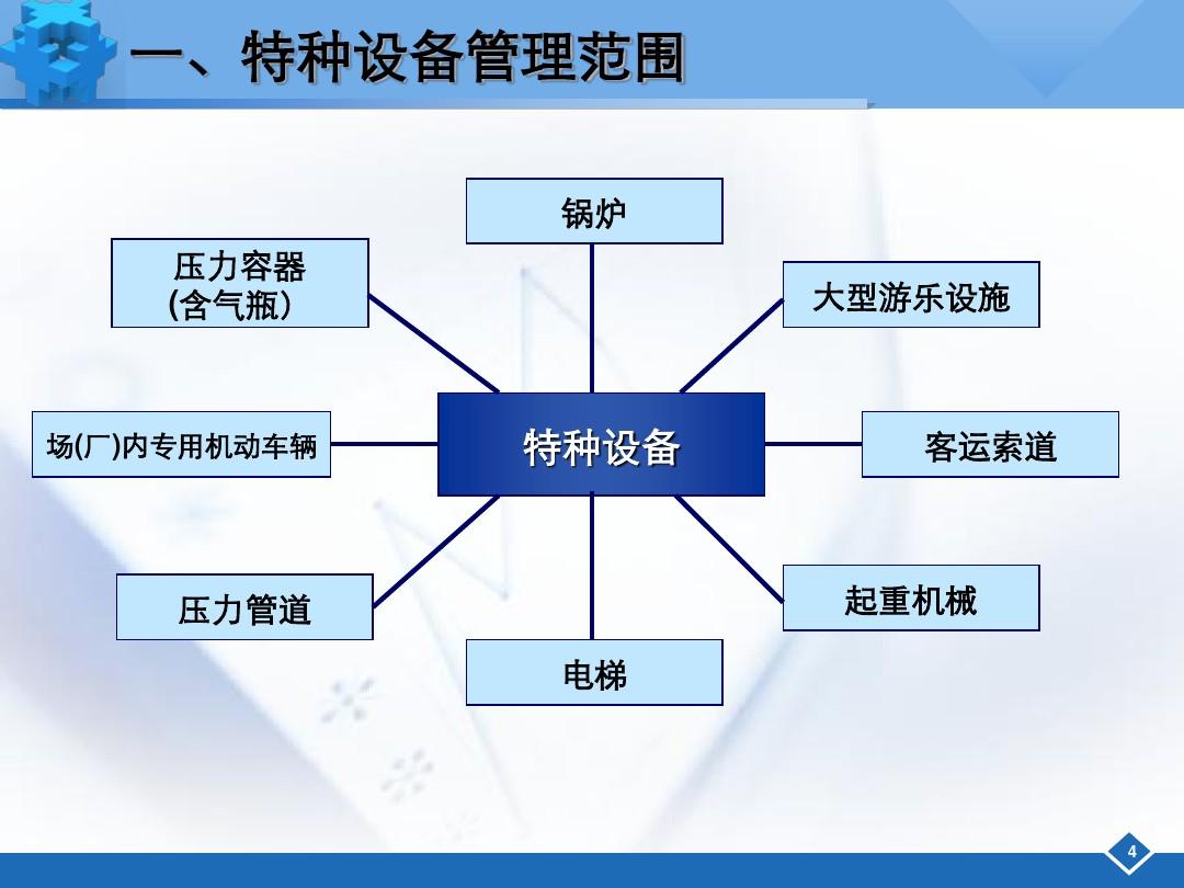 重慶特種設備安全管理證考試指南