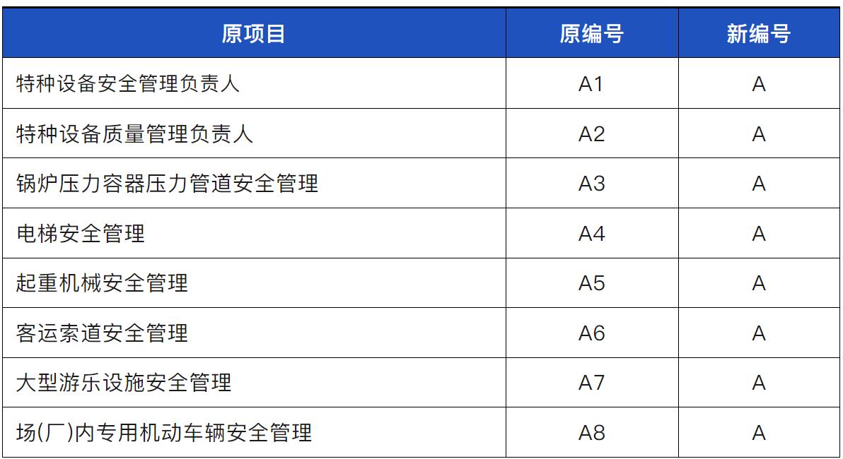 遵義特種設(shè)備管理A證培訓(xùn)考試通關(guān)技巧