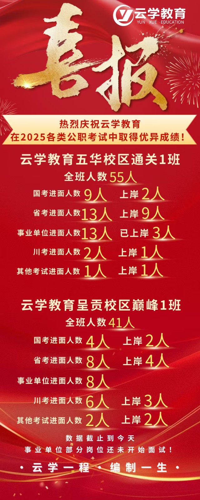云學(xué)教育考公往年上岸率多少師資怎么樣