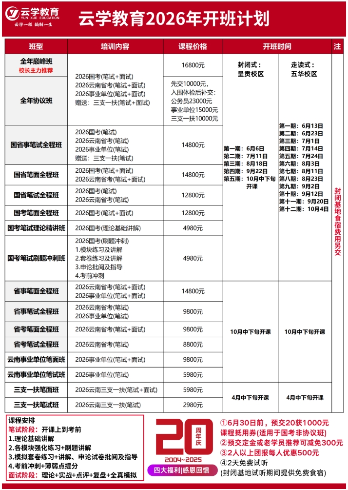 云學教育王文兵老師國考暑假班開課時間