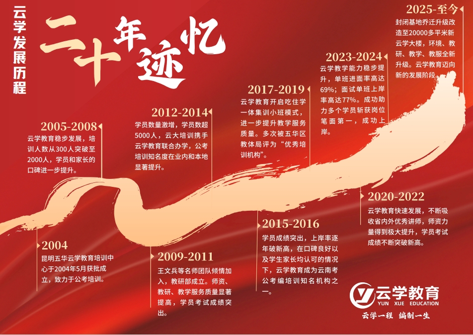 云學(xué)教育考公往年上岸率多少師資怎么樣