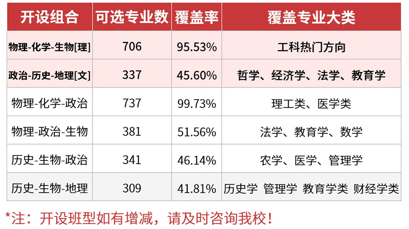 昆明鐘英培訓(xùn)學(xué)校復(fù)讀報(bào)名時(shí)間報(bào)名條件