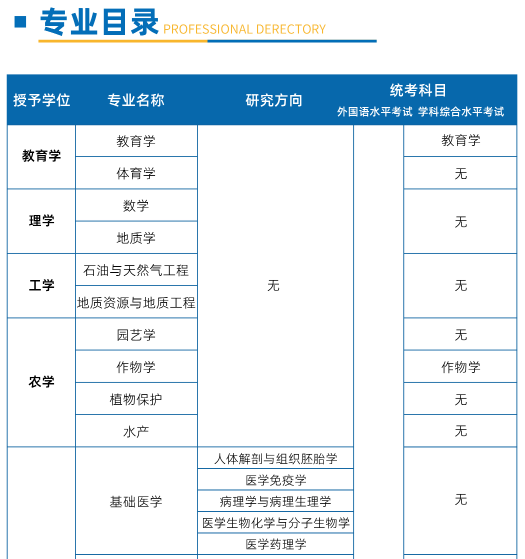 長(zhǎng)江大學(xué)在職研究生招生簡(jiǎn)章