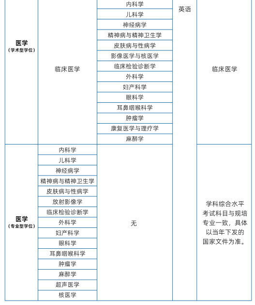 長(zhǎng)江大學(xué)在職研究生招生簡(jiǎn)章