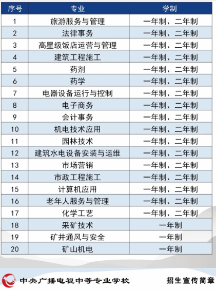 電大中專學(xué)歷提升報(bào)名班