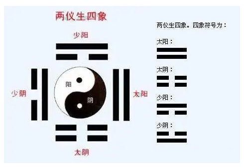 超值课程：易学深度学习网络一年班召集