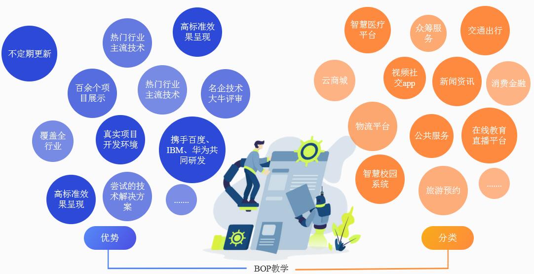 Python爬虫培训（网课）