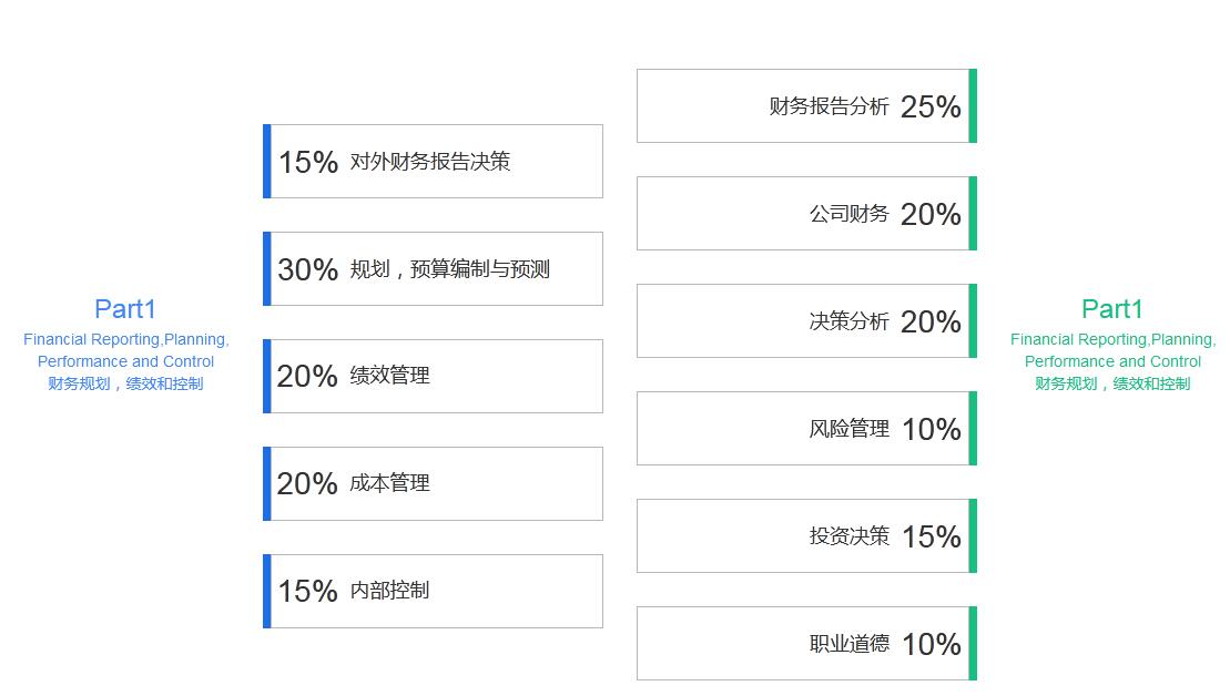 北京CMA注册管理师培训课程