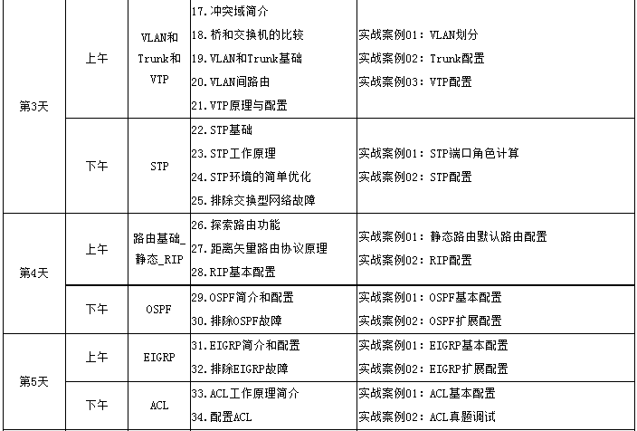 深圳CCNA路由和交换培训