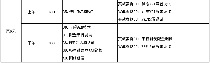 深圳CCNA路由和交换培训