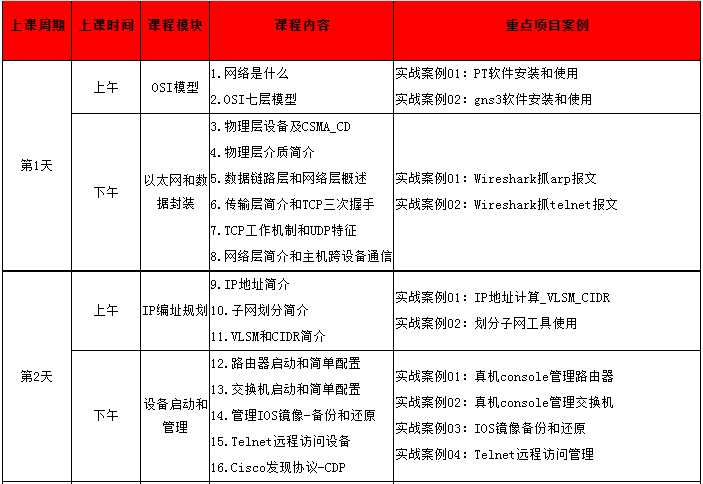 深圳CCNA路由和交换培训