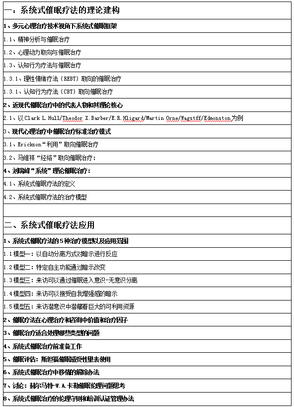 盟略心理-《系统式催眠师临床技术实操+催眠治疗》第三阶段训练-高阶