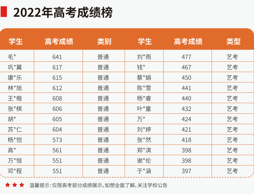 深圳高考艺考文化冲刺班