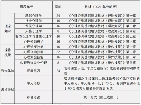 四川盟略心理咨询师