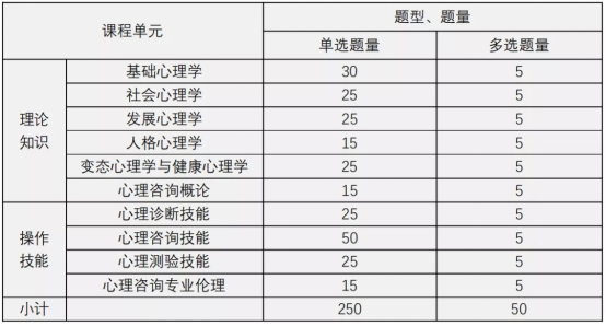 四川盟略心理咨询师