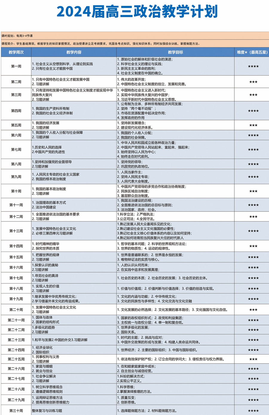 兰州高考复读培训班