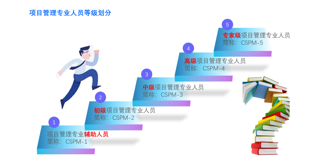 天津CSPM-3培训课程
