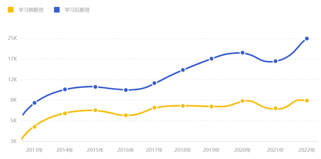 压铸模具设计培训班