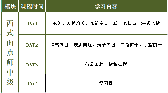 宁波烘焙西点3个月综合创业班