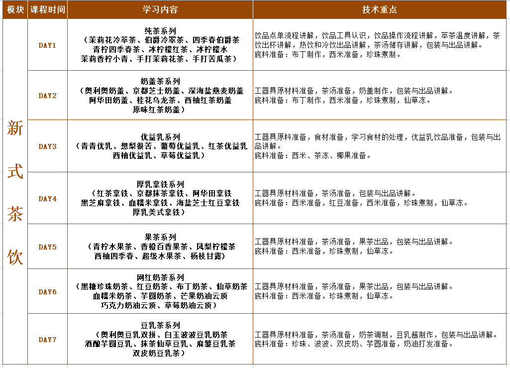 宁波烘焙西点3个月综合创业班