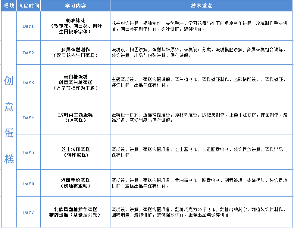 宁波烘焙西点3个月综合创业班