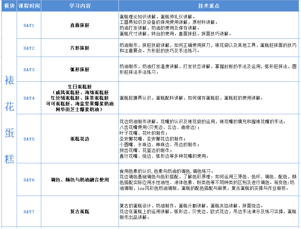 宁波烘焙西点3个月综合创业班