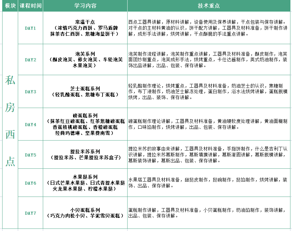 宁波烘焙西点3个月综合创业班