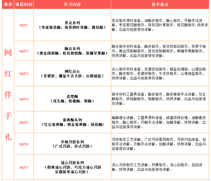 宁波烘焙西点3个月综合创业班