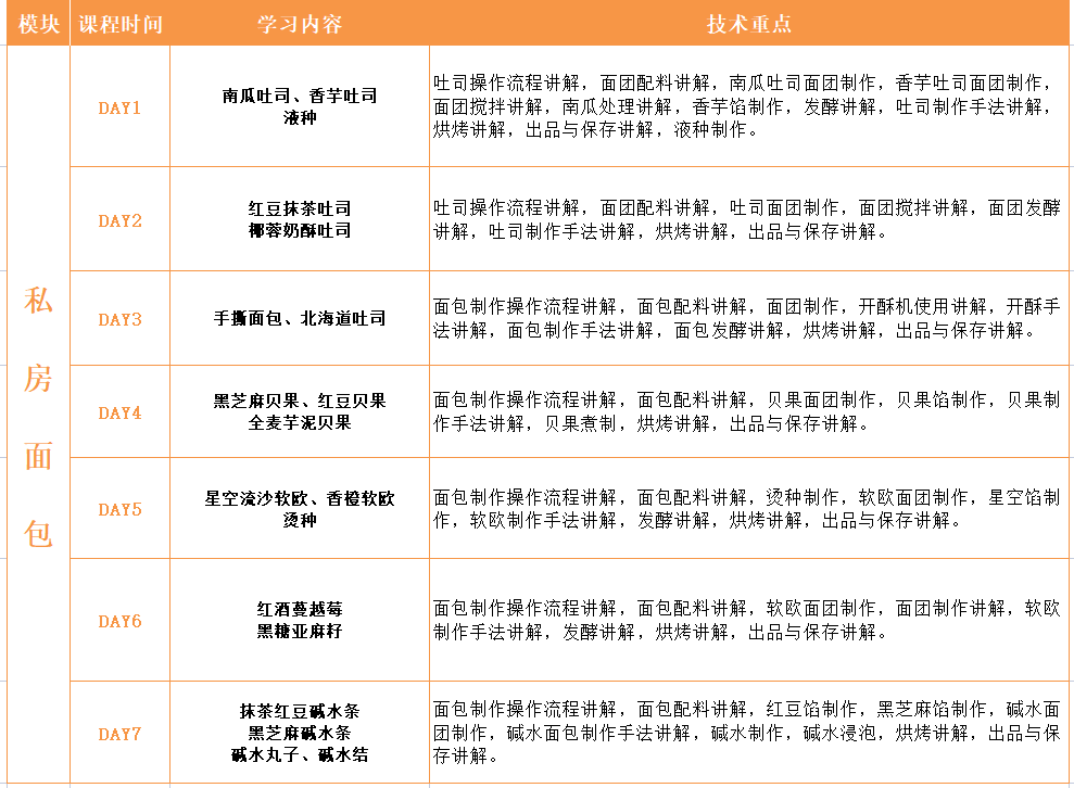 宁波烘焙西点3个月综合创业班