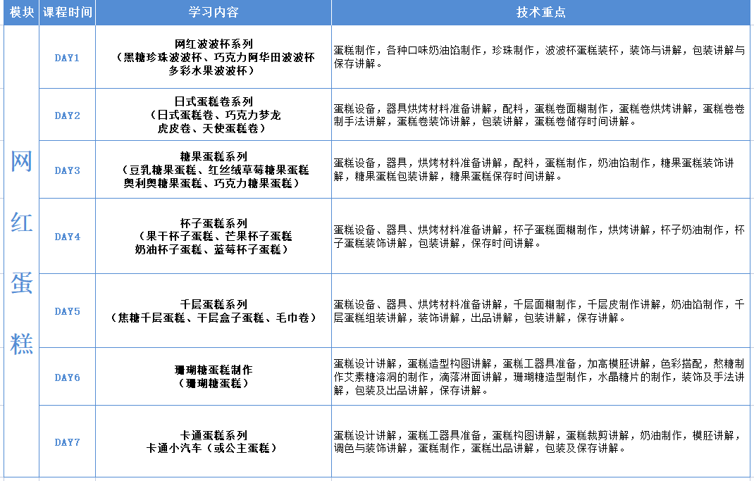 宁波烘焙西点3个月综合创业班