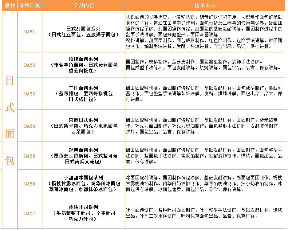 宁波烘焙西点3个月综合创业班