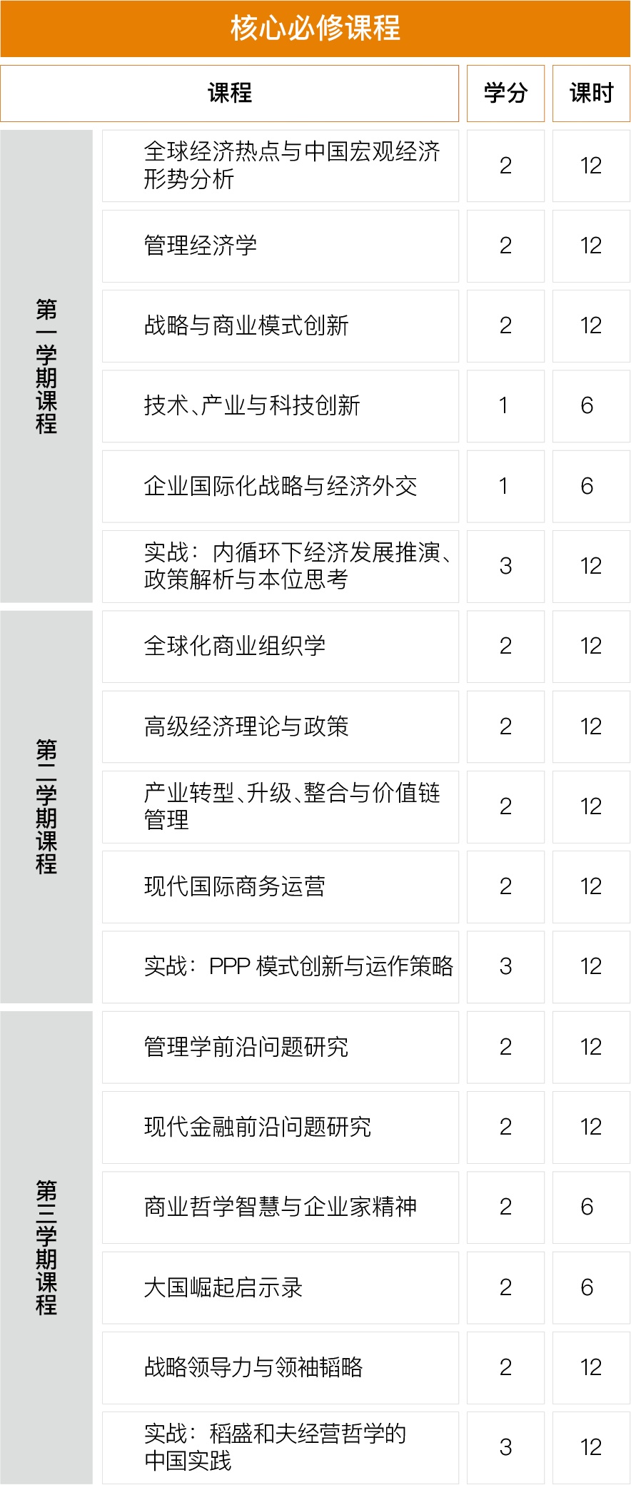 国际工商管理博士DBA项目