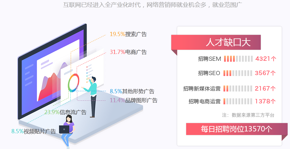 郑州电商课程培训