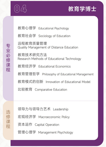 美国奈尔大学硕博学位课程