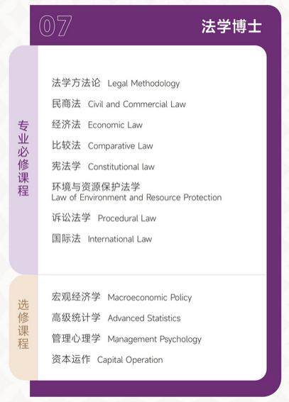 美国奈尔大学硕博学位课程